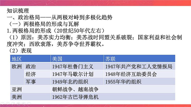 第13讲 信息文明的到来与深化——第二次世界大战后的世界 课件-陕西省铜川市王益中学2024届高三历史二轮复习07