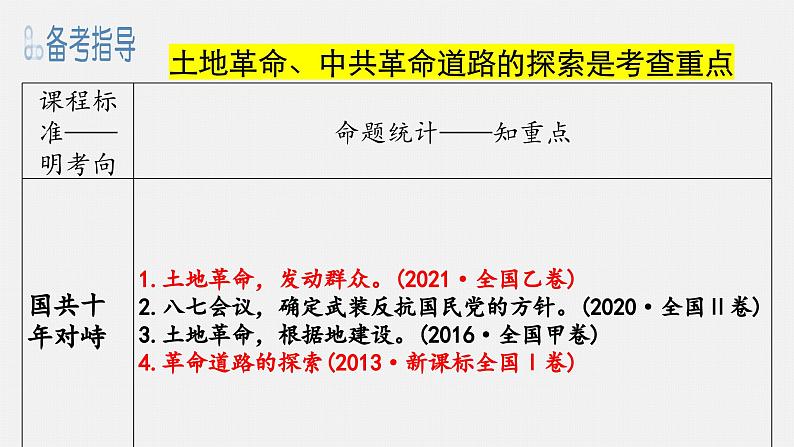 第14讲 国共的十年对峙 课件--2024届高三统编版（2019）必修中外历史纲要上二轮复习04