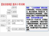 第14讲 国共的十年对峙 课件--2024届高三统编版（2019）必修中外历史纲要上二轮复习