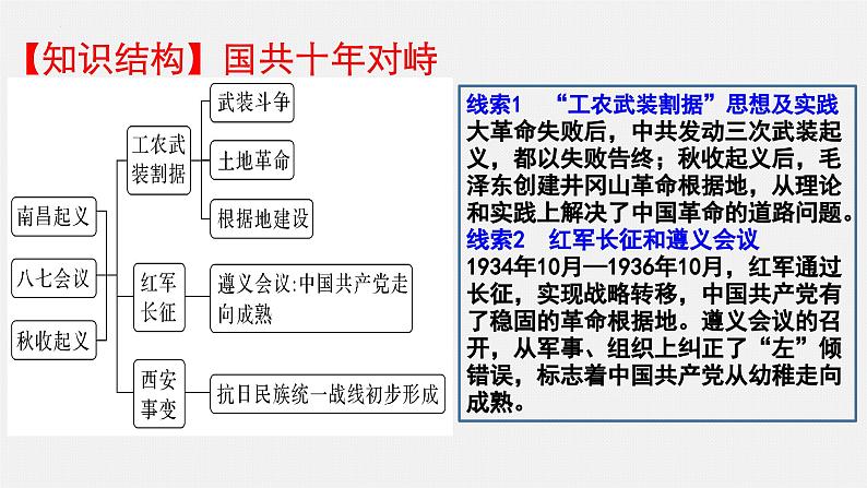 第14讲 国共的十年对峙 课件--2024届高三统编版（2019）必修中外历史纲要上二轮复习05