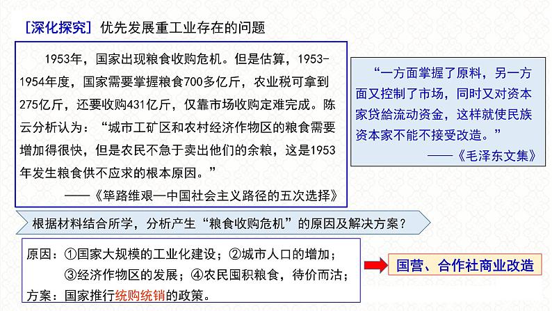 第16讲 中国现代经济体制的转型 课件--2024届高三统编版历史二轮专题复习06