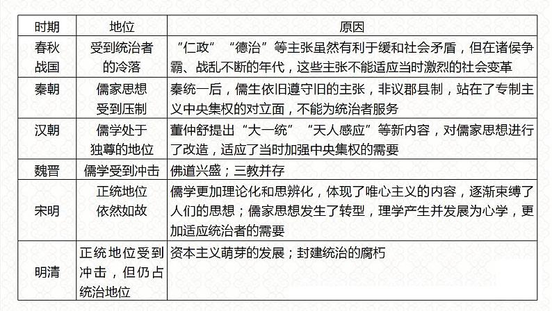 第17讲 古代中国的优秀传统文化 课件--2024届高三统编版历史二轮专题复习05