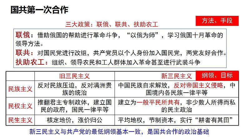 24年高考历史热点预测1 课件 --2024届高考统编版历史三轮冲刺06