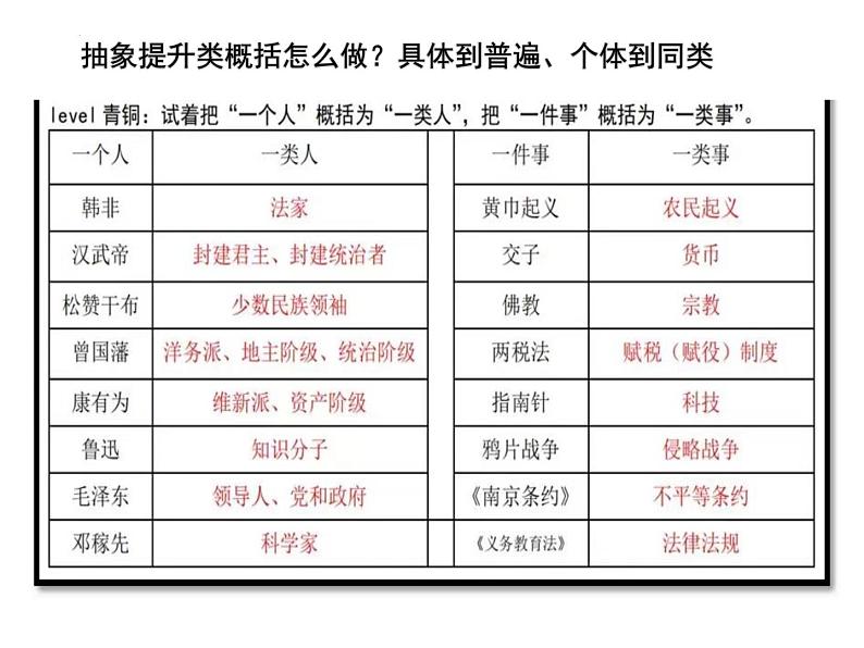 2024届高三历史三轮复习   重点题型突破：历史解释类试题   课件第3页