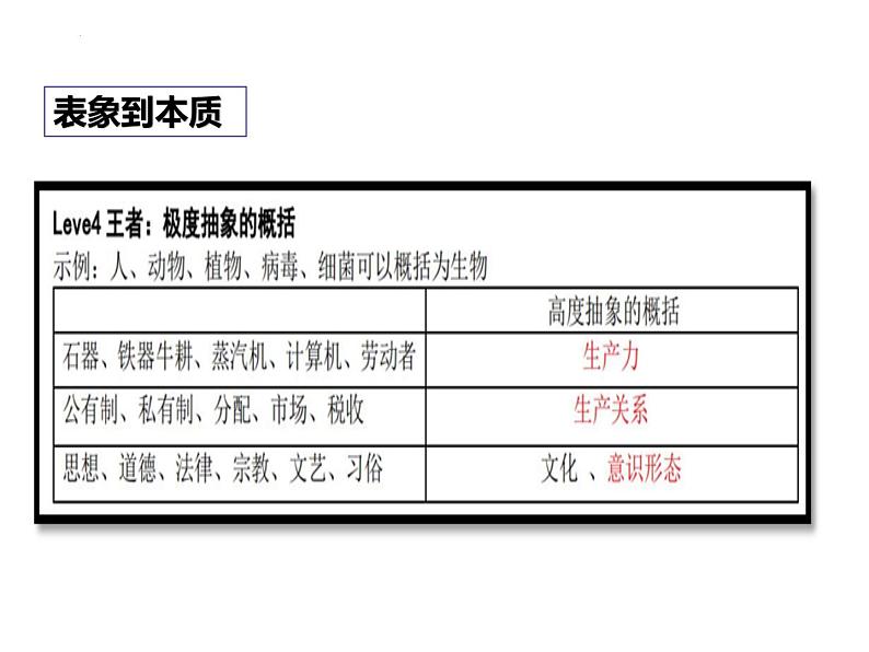 2024届高三历史三轮复习   重点题型突破：历史解释类试题   课件第5页