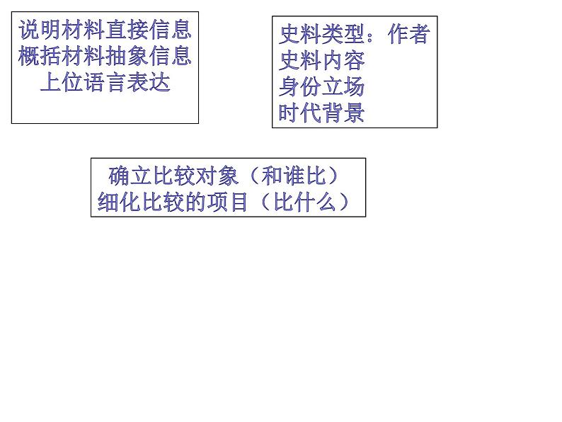 2024届高三历史三轮复习   重点题型突破：历史解释类试题   课件第8页