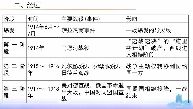 一战二战体系调整课件2024届高考统编版历史三轮复习第3页