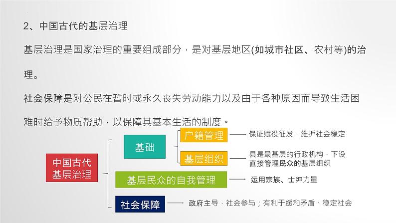 专题09  高频考点篇课件— 2024届高三历史三轮复习专题指导与典例分析第5页