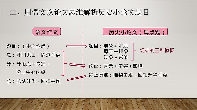 历史小论题解题方法 课件2024届高三统编版历史三轮冲刺复习第4页