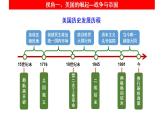 大国关系：美国 课件—2024届高三历史统编版三轮复习