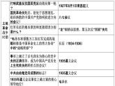 红色党史文化，中华民族复兴 课件--2024届高考统编版历史三轮冲刺