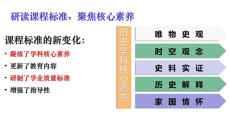 高考历史选择题提分攻略 课件2024届高考统编版历史三轮冲刺02