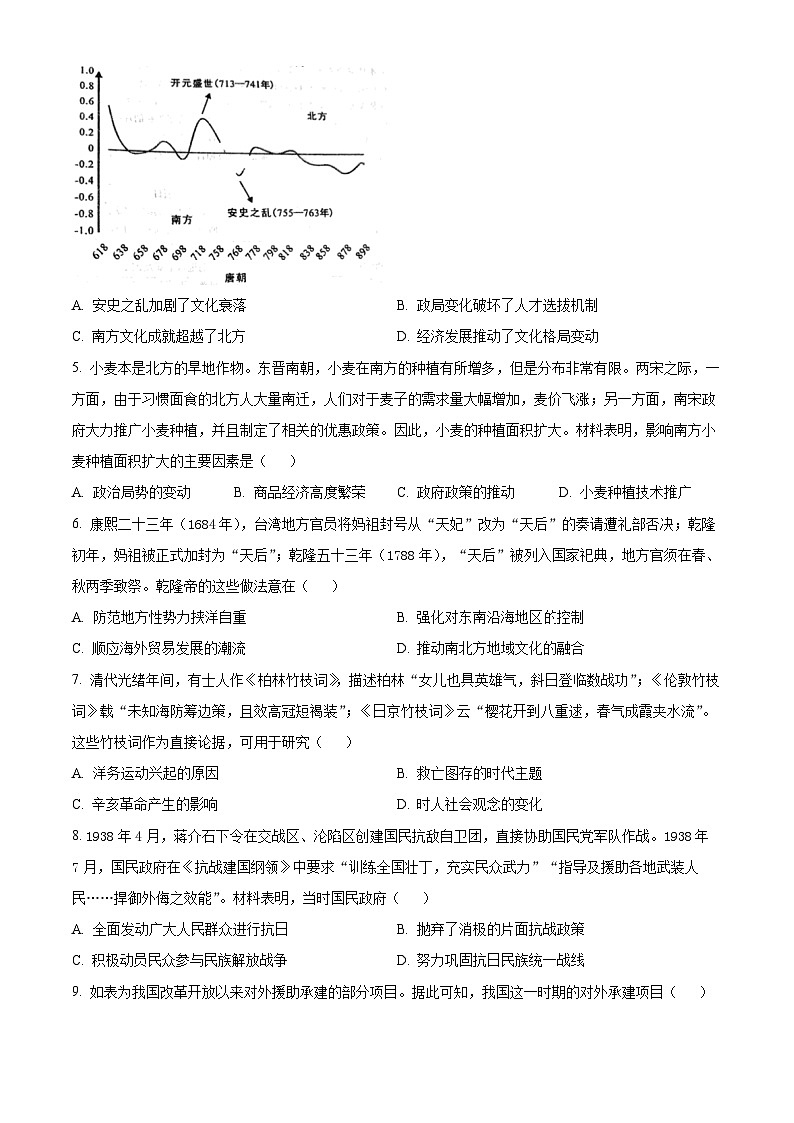 2024届重庆市涪陵第五中学校高三下学期第一次适应性考试历史试卷（原卷版）第2页