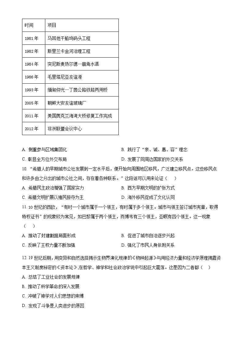 2024届重庆市涪陵第五中学校高三下学期第一次适应性考试历史试卷（原卷版）第3页