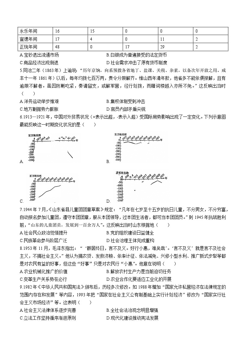 2024届山东省山东中学联盟高三下学期5月考前模拟冲刺大联考历史试题02