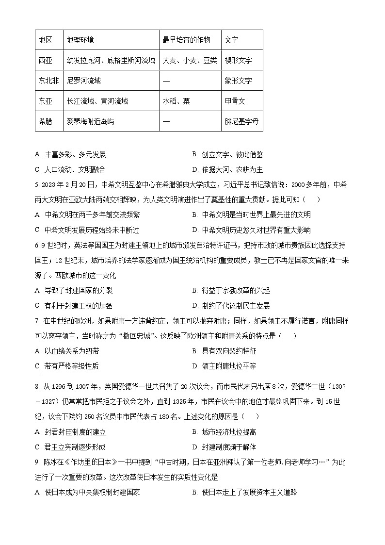 2024湖北省部分普通高中联盟高一下学期期中联考试题历史含解析02