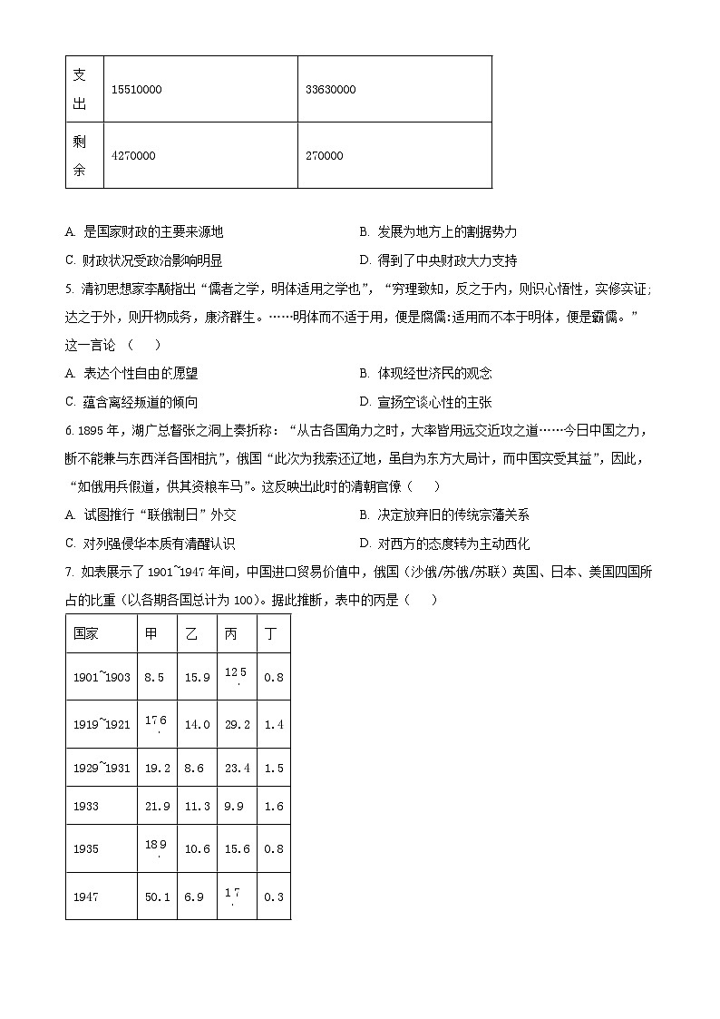 山东省五莲县第一中学2024届高三下学期综合模拟（二）历史试题（原卷版+解析版）02
