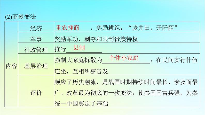 2025届高考历史一轮总复习专题一中华文明起源和统一多民族封建国家的建立与巩固__先秦至秦汉时期第二课春秋战国时期的社会大变革课件08