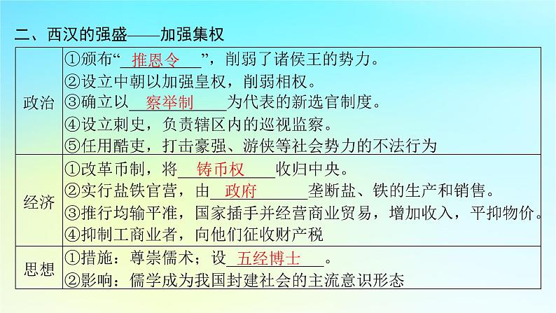 2025届高考历史一轮总复习专题一中华文明起源和统一多民族封建国家的建立与巩固__先秦至秦汉时期第四课两汉统一多民族封建国家的巩固课件第6页