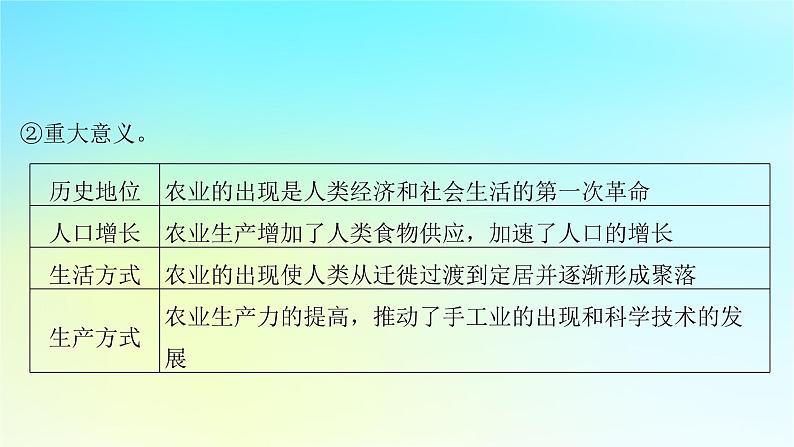 2025届高考历史一轮总复习专题一中华文明起源和统一多民族封建国家的建立与巩固__先秦至秦汉时期第六课先秦至秦汉的经济生活与文化传承课件第5页