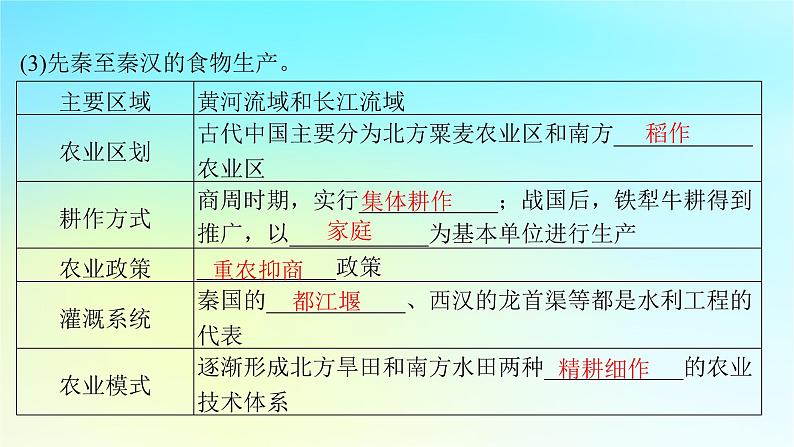 2025届高考历史一轮总复习专题一中华文明起源和统一多民族封建国家的建立与巩固__先秦至秦汉时期第六课先秦至秦汉的经济生活与文化传承课件第6页