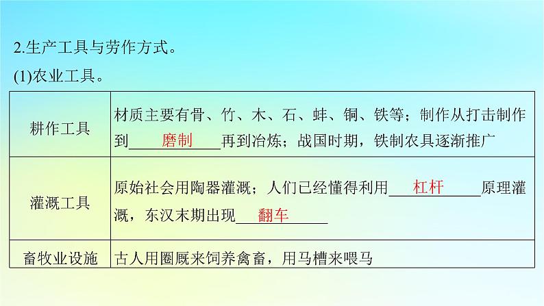 2025届高考历史一轮总复习专题一中华文明起源和统一多民族封建国家的建立与巩固__先秦至秦汉时期第六课先秦至秦汉的经济生活与文化传承课件第7页