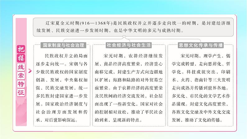 2025届高考历史一轮总复习专题三中华文明的多元成熟与多民族国家走向统一__辽宋夏金元时期第十二课两宋的政治军事和辽夏金元的统治课件第3页