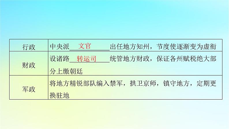 2025届高考历史一轮总复习专题三中华文明的多元成熟与多民族国家走向统一__辽宋夏金元时期第十二课两宋的政治军事和辽夏金元的统治课件第8页