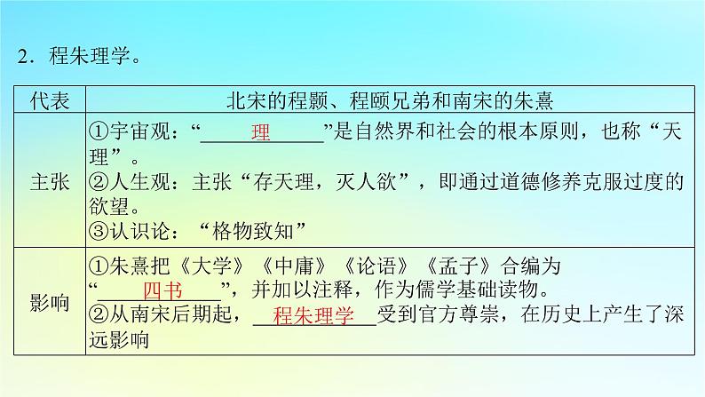 2025届高考历史一轮总复习专题三中华文明的多元成熟与多民族国家走向统一__辽宋夏金元时期第十四课辽宋夏金元的文化繁荣课件第5页