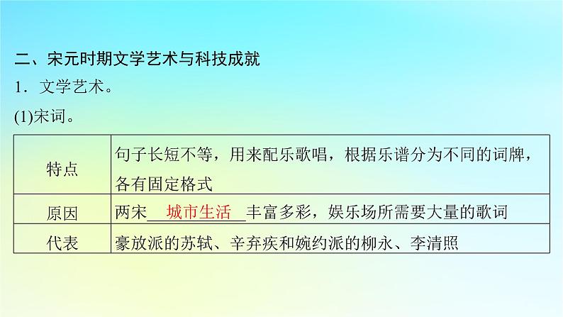 2025届高考历史一轮总复习专题三中华文明的多元成熟与多民族国家走向统一__辽宋夏金元时期第十四课辽宋夏金元的文化繁荣课件第7页