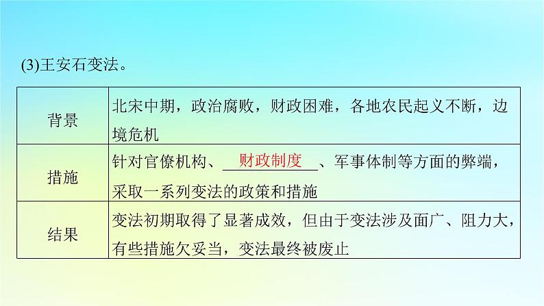 2025届高考历史一轮总复习专题三中华文明的多元成熟与多民族国家走向统一__辽宋夏金元时期第十五课宋元时期国家社会治理经济生活和文化传播课件06