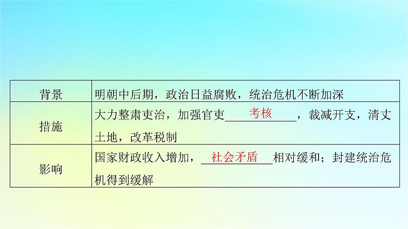 2025届高考历史一轮总复习专题四中华文明的鼎盛与危机和中国版图的奠定__明至清前中期第十八课明清时期的国家制度与社会治理课件第6页