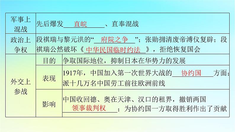 2025届高考历史一轮总复习专题五近代中国的内忧外患与救亡图存__旧民主主义革命时期第二十四课北洋军阀时期的政治经济与文化课件07