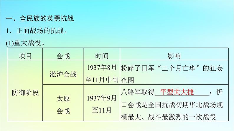 2025届高考历史一轮总复习专题六中国共产党的成立和中华民族的独立__新民主主义革命时期第二十八课中华民族全国抗战的胜利课件04