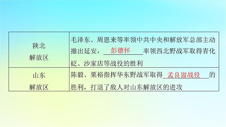 2025届高考历史一轮总复习专题六中国共产党的成立和中华民族的独立__新民主主义革命时期第二十九课人民解放战争的胜利课件07