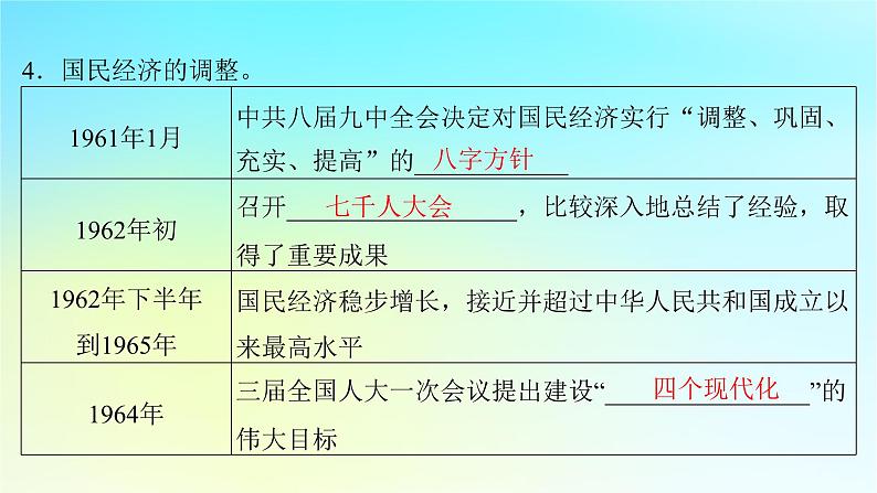 2025届高考历史一轮总复习专题七中华民族的解放崛起与复兴__中华人民共和国时期第31课社会主义建设在探索中曲折发展课件07