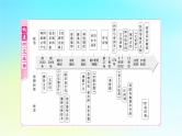 2025届高考历史一轮总复习专题九早期文明的产生与多元文明的初现__世界古代时期第38课古代文明的产生与早期发展课件