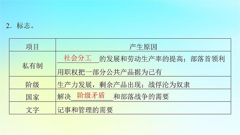 2025届高考历史一轮总复习专题九早期文明的产生与多元文明的初现__世界古代时期第38课古代文明的产生与早期发展课件07