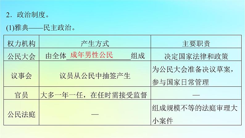 2025届高考历史一轮总复习专题九早期文明的产生与多元文明的初现__世界古代时期第39课古代希腊文明与早期的人类迁徙课件06