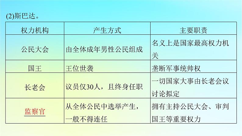 2025届高考历史一轮总复习专题九早期文明的产生与多元文明的初现__世界古代时期第39课古代希腊文明与早期的人类迁徙课件07