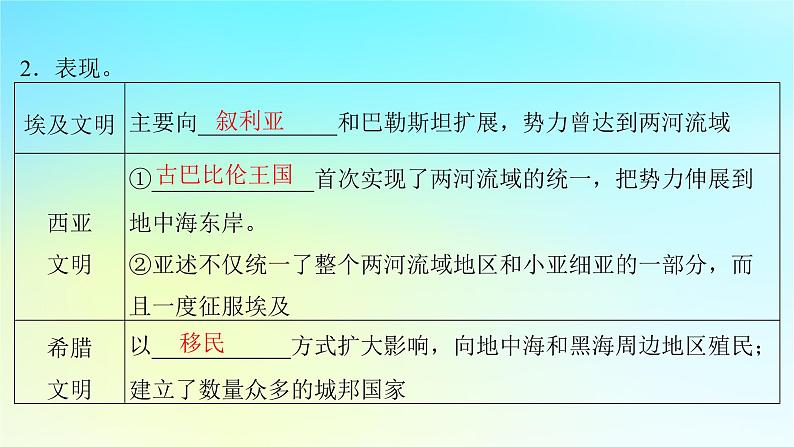 2025届高考历史一轮总复习专题九早期文明的产生与多元文明的初现__世界古代时期第40课古代世界帝国与文明的交流课件05