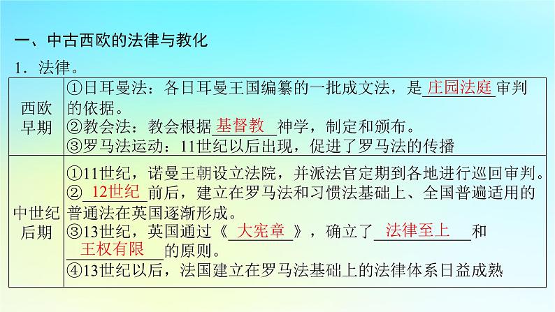 2025届高考历史一轮总复习专题九早期文明的产生与多元文明的初现__世界古代时期第42课中古欧洲的法律与欧洲文化课件04