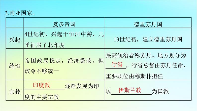 2025届高考历史一轮总复习专题九早期文明的产生与多元文明的初现__世界古代时期第43课中古的亚洲非洲与古代美洲课件08