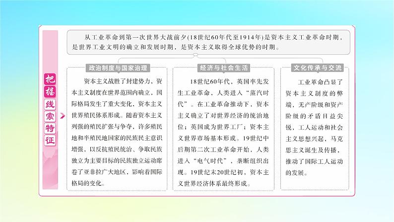 2025届高考历史一轮总复习专题一0一近代后期西方世界的发展变化__两次工业革命时期第47课影响世界的工业革命课件03