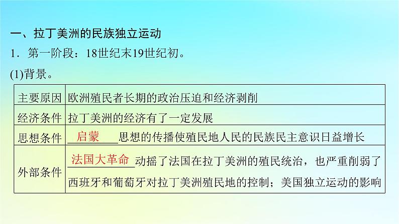 2025届高考历史一轮总复习专题一0一近代后期西方世界的发展变化__两次工业革命时期第50课亚非拉民族独立运动课件第4页