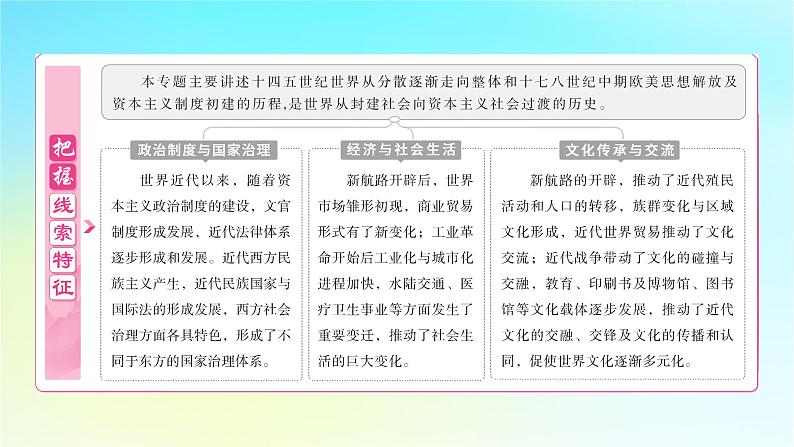 2025届高考历史一轮总复习专题一0二近代西方的国家社会治理经济生活与文化传承第51课近代西方的国家制度与社会治理课件03