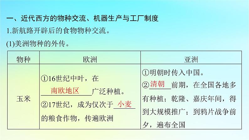 2025届高考历史一轮总复习专题一0二近代西方的国家社会治理经济生活与文化传承第52课近代西方的经济发展与社会生活课件04