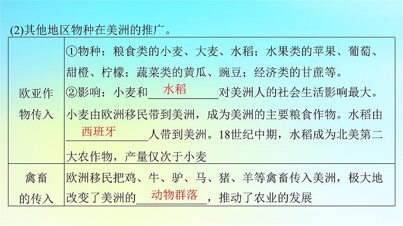 2025届高考历史一轮总复习专题一0二近代西方的国家社会治理经济生活与文化传承第52课近代西方的经济发展与社会生活课件07