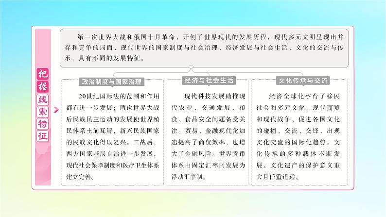 2025届高考历史一轮总复习专题一0五世界主要国家的社会治理经济生活与文化交流__世界现代史时期第63课现代国际法货币体系的发展与西方社会治理课件第3页