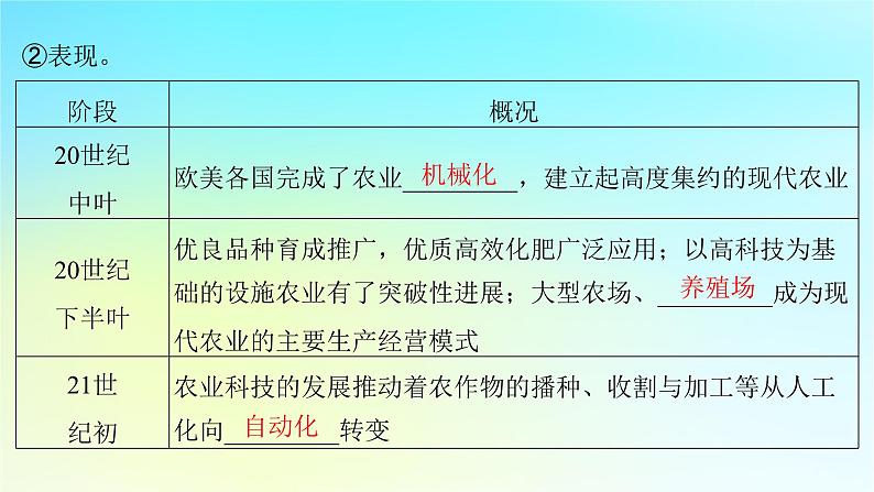 2025届高考历史一轮总复习专题一0五世界主要国家的社会治理经济生活与文化交流__世界现代史时期第64课现代世界的食物生产贸易金融科技和交通进步与社会生活课件05